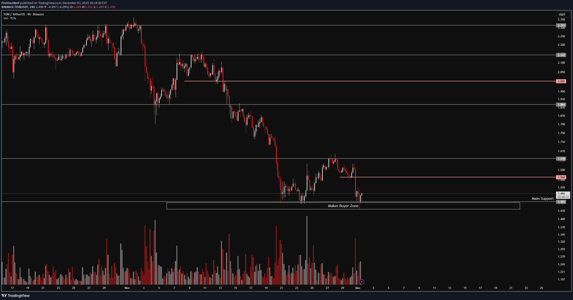 فروش،تکنیکال،FireHoseReel