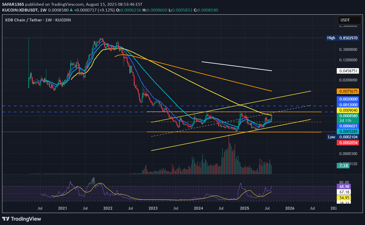 XDB،تکنیکال،SAFAR1365