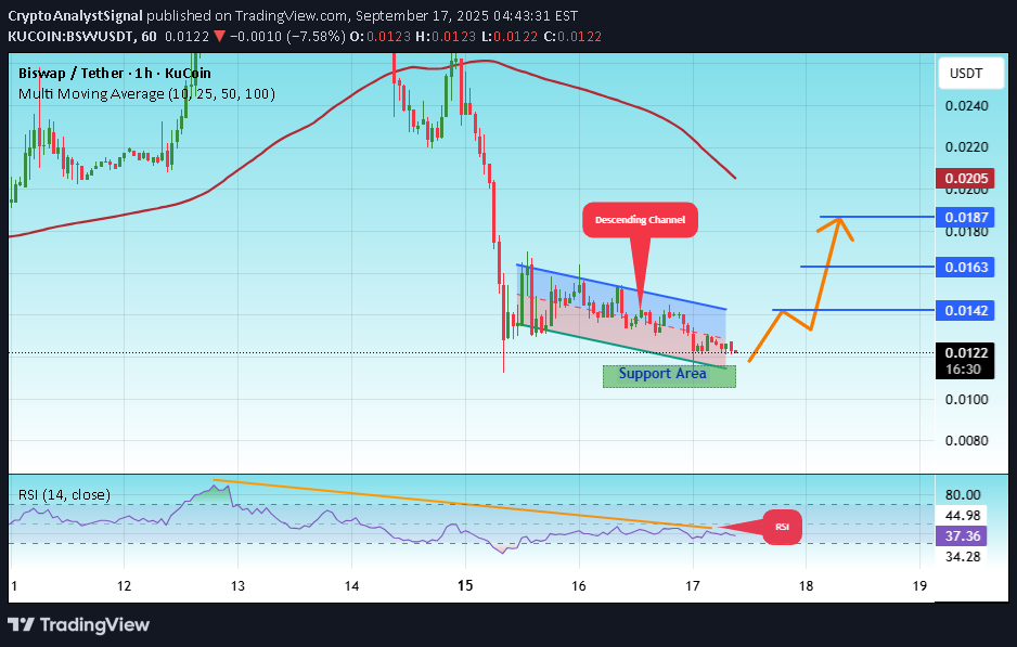 خرید،تکنیکال،CryptoAnalystSignal