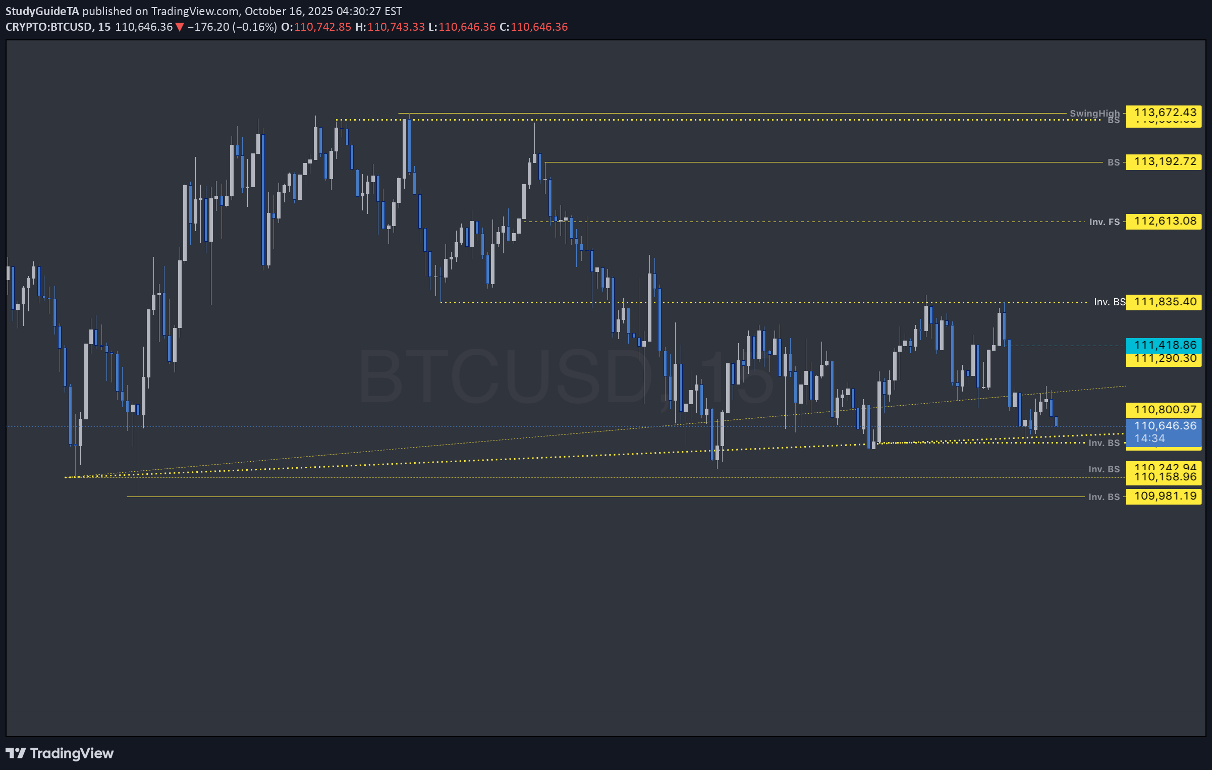 BTC،Teknik،StudyGuideTA