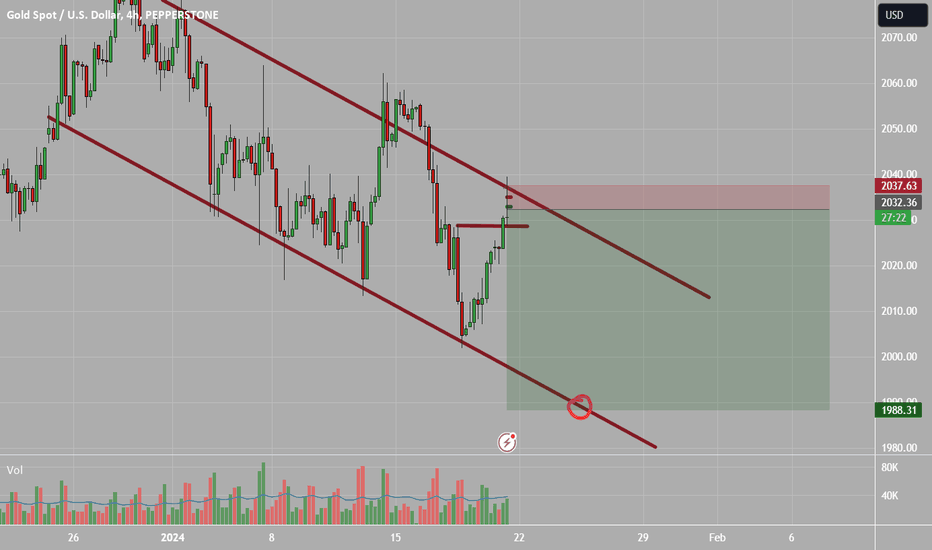 İndirimPAXG،Teknik،Dionisis