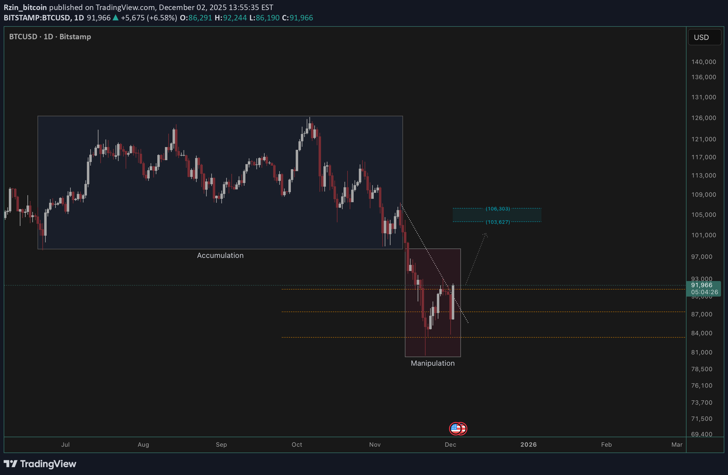 خریدBTC،تکنیکال،Rzin_bitcoin