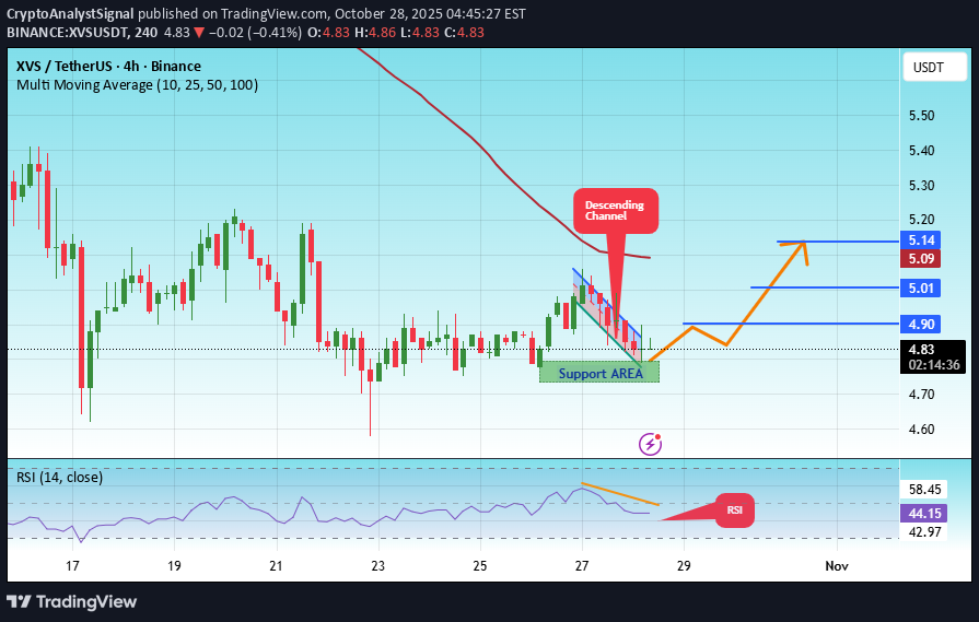 خرید،تکنیکال،CryptoAnalystSignal
