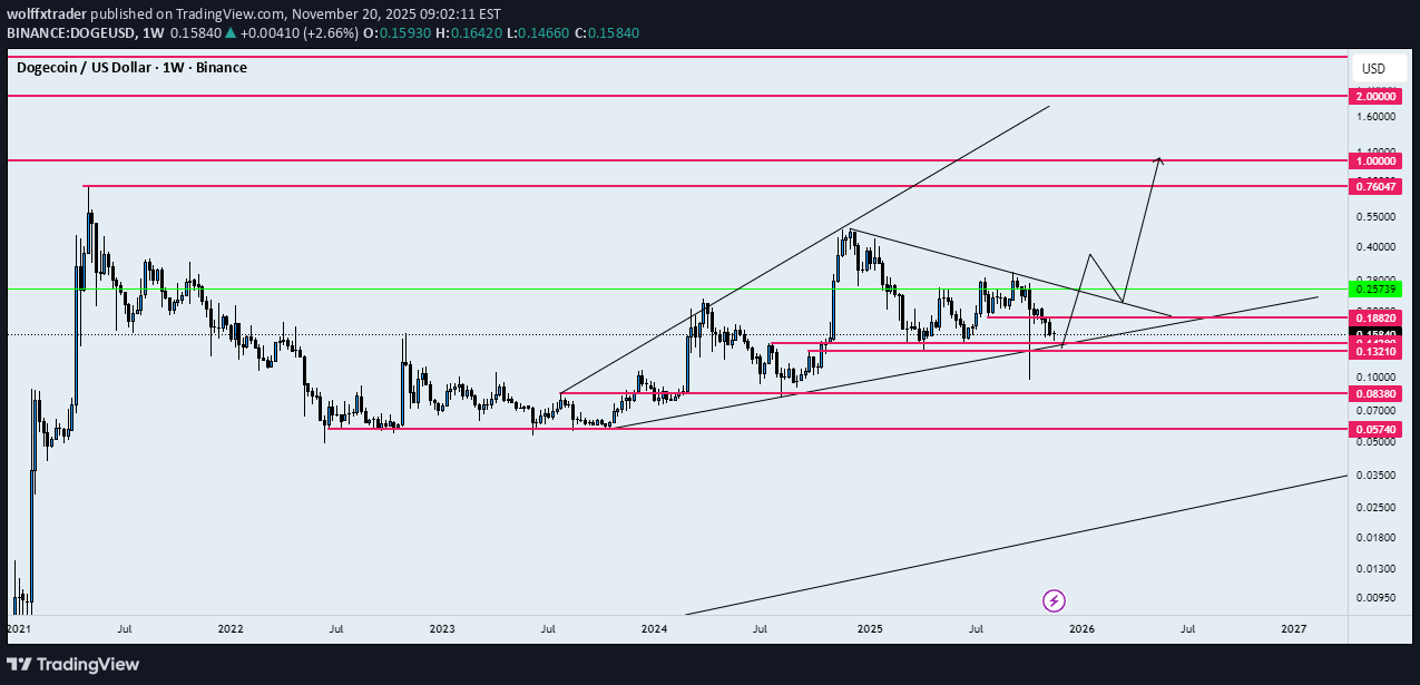 شراء،التحليل الفني،wolffxtrader