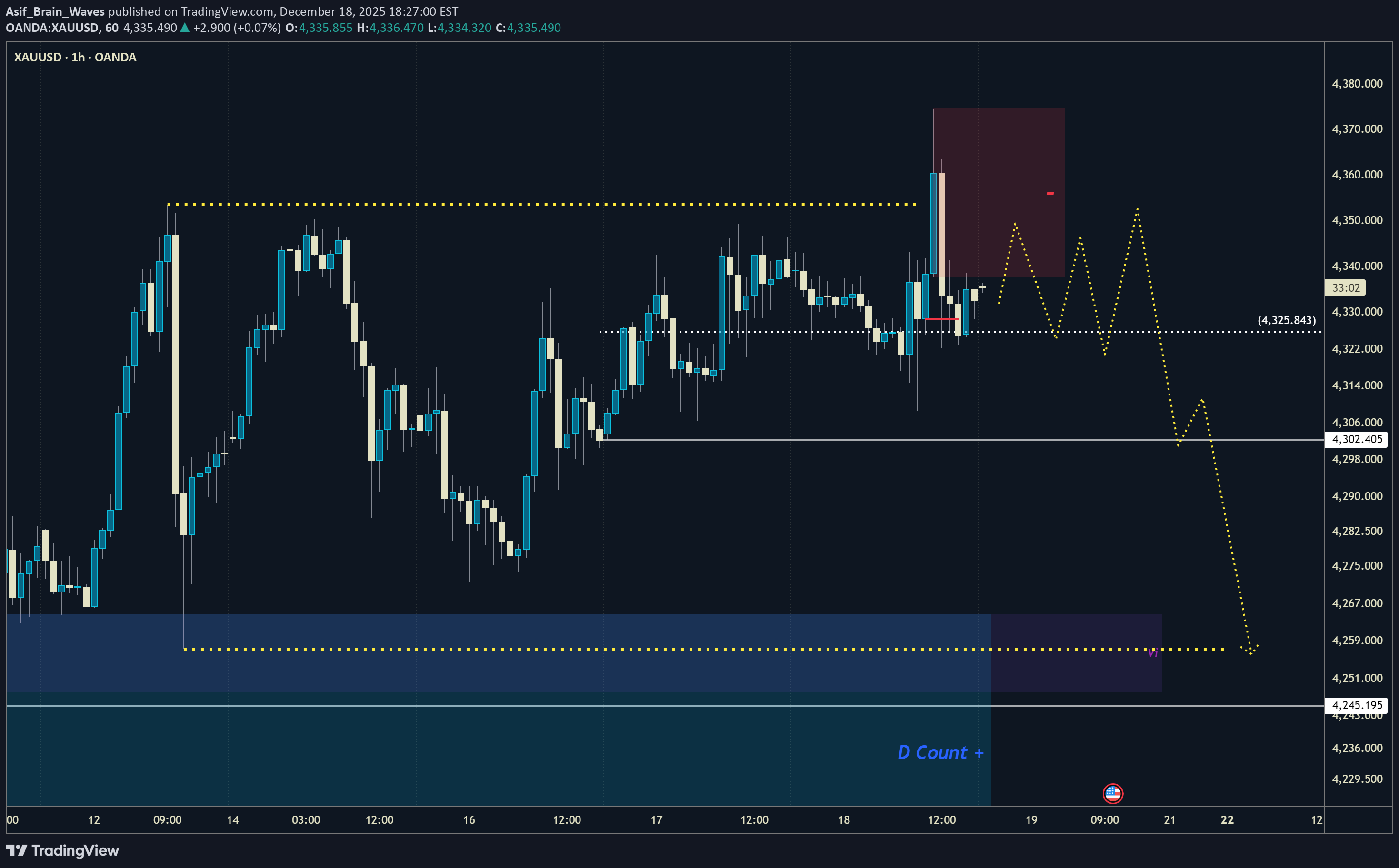 بيعPAXG،التحليل الفني،Asif_Brain_Waves