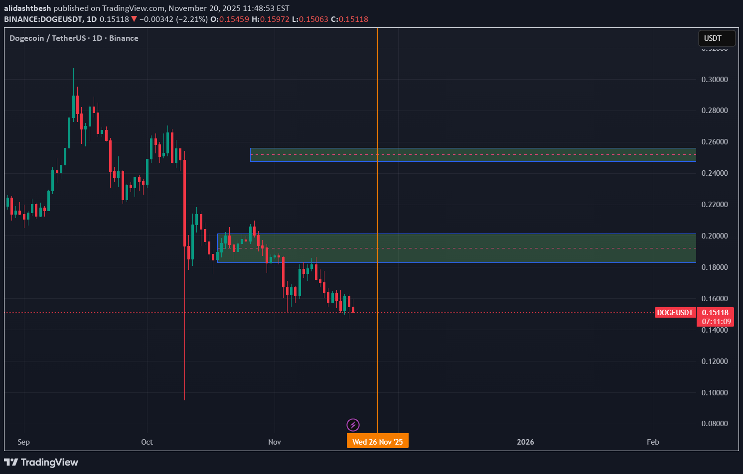 ،التحليل الفني،alidashtbesh
