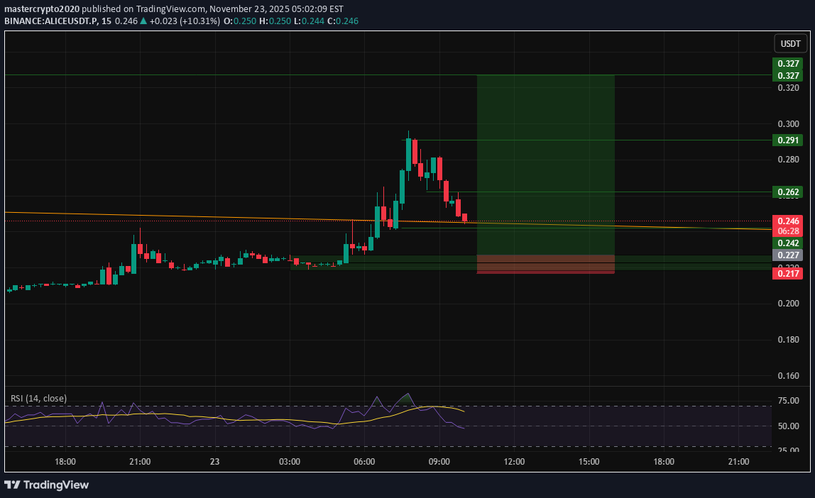 BuyALICE،Technical،mastercrypto2020
