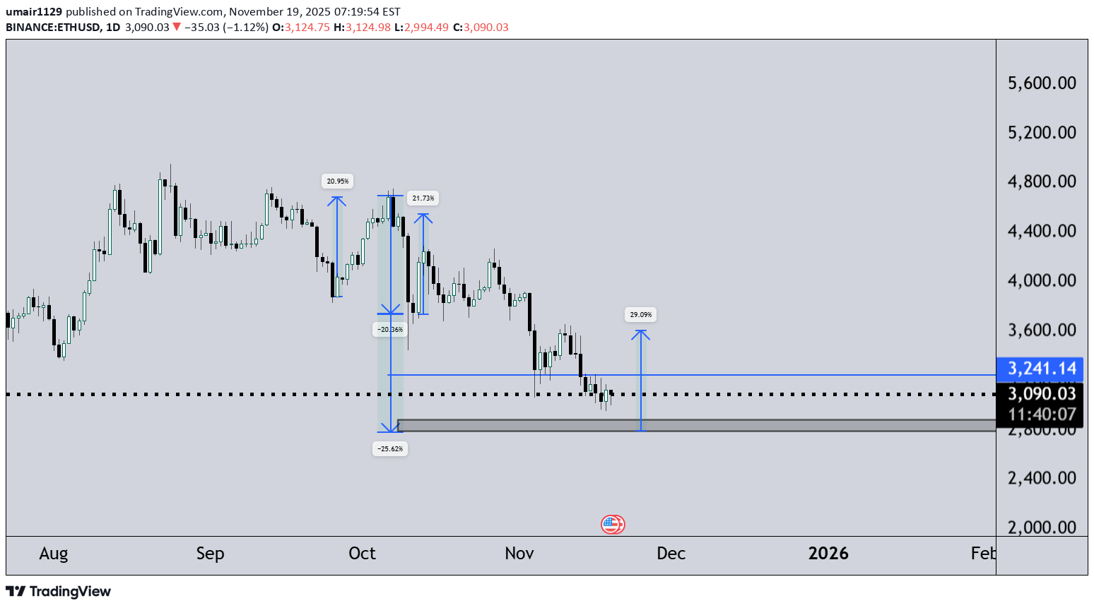 ETH،Teknik،umair1129