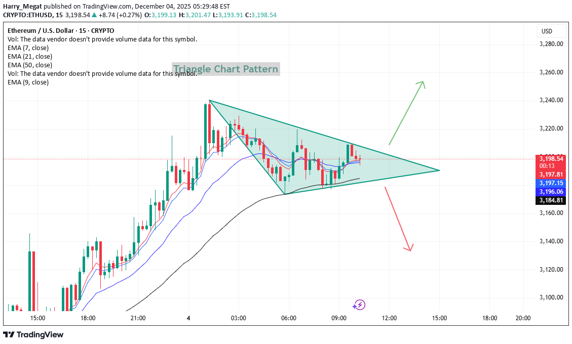 ETH،التحليل الفني،Harry_Megat