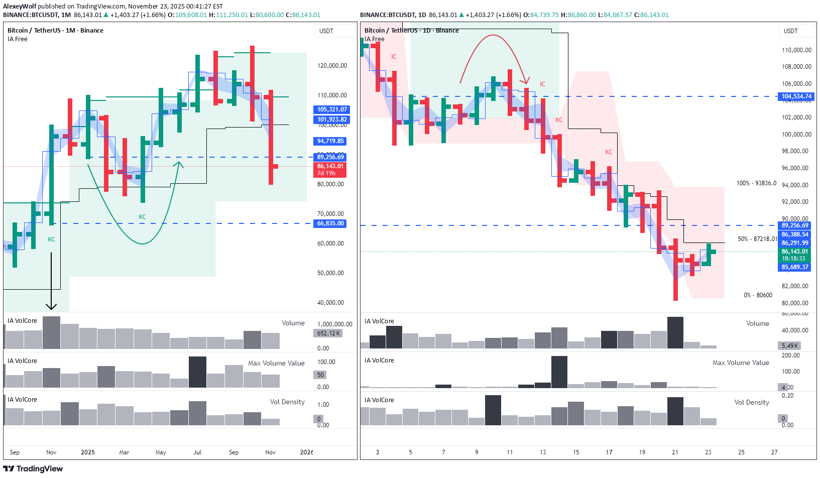 BTC،Teknik،AlexeyWolf