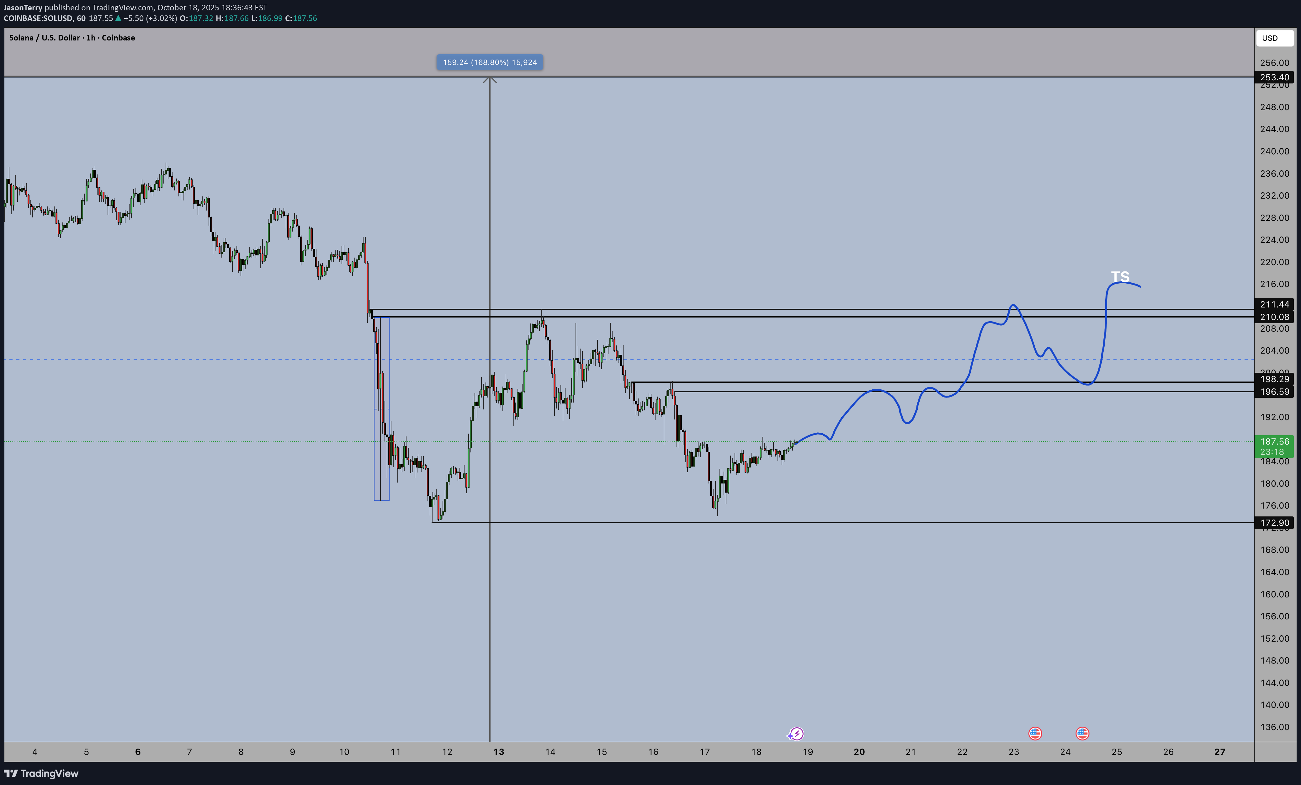 SOL،تکنیکال،JasonTerry