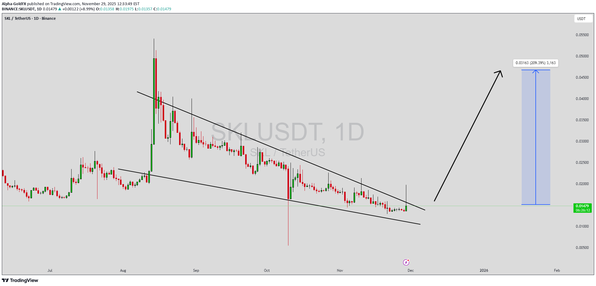 BuySKL،Technical،Alpha-GoldFX
