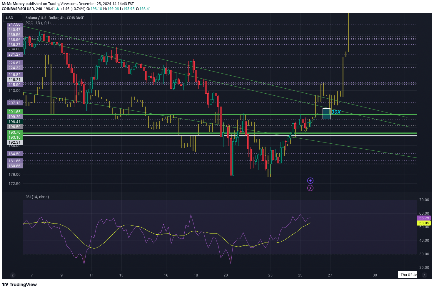 خریدSOL،تکنیکال،MrMoMoney