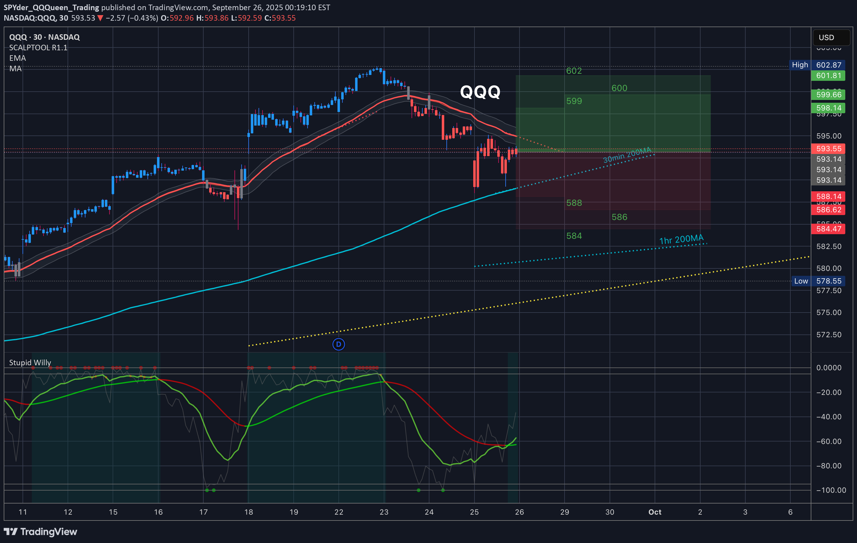 فروش،تکنیکال،SPYder_QQQueen_Trading