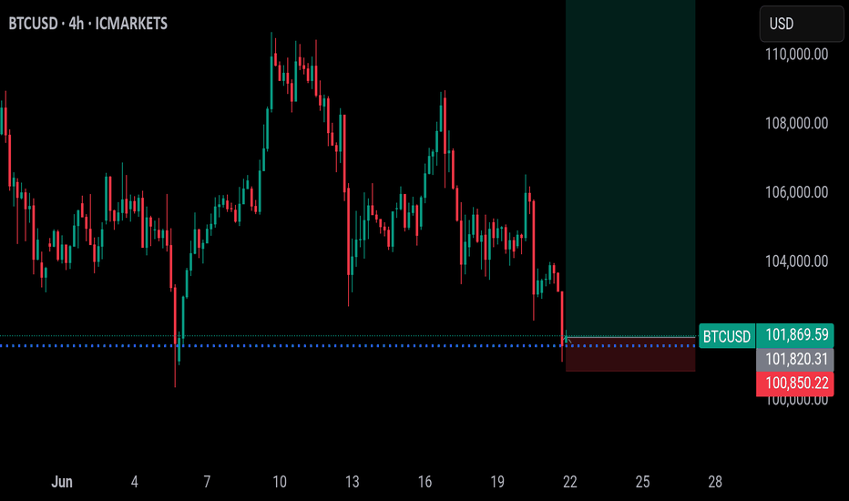 BuyBTC،Technical،UGBOR