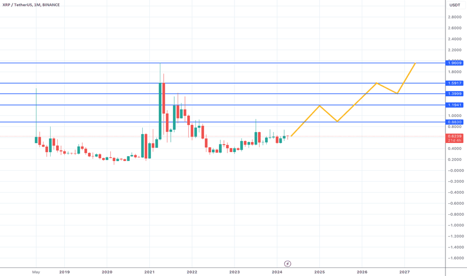 Satın alXRP،Teknik،willcometovalues