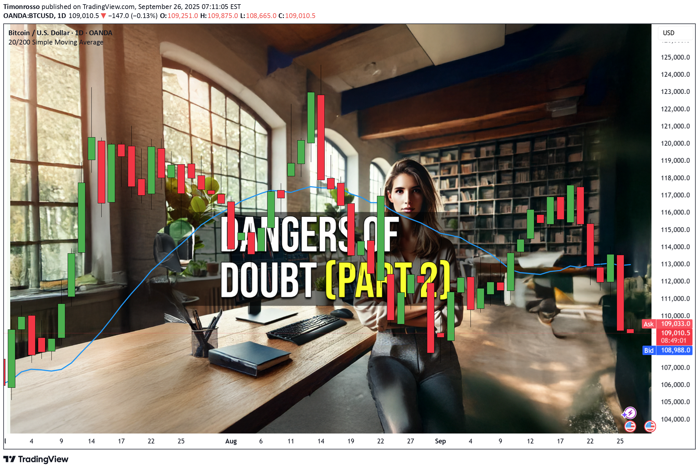 BTC،تکنیکال،Timonrosso