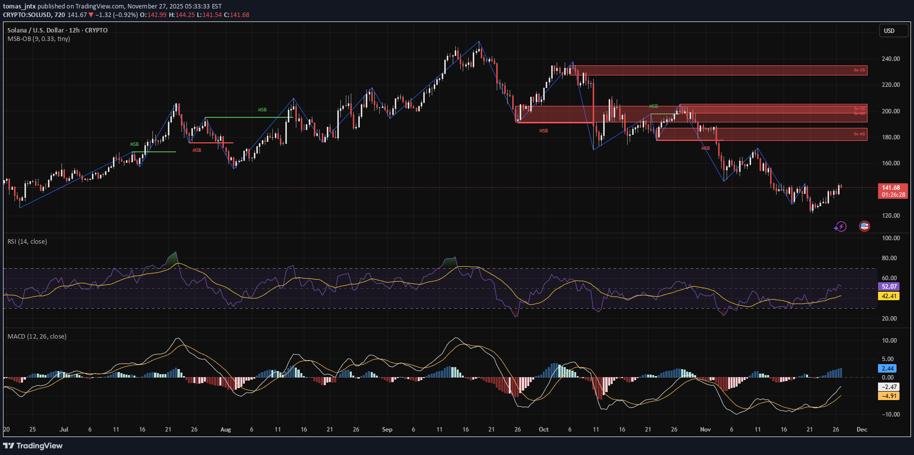 SOL،Technical،tomas_jntx