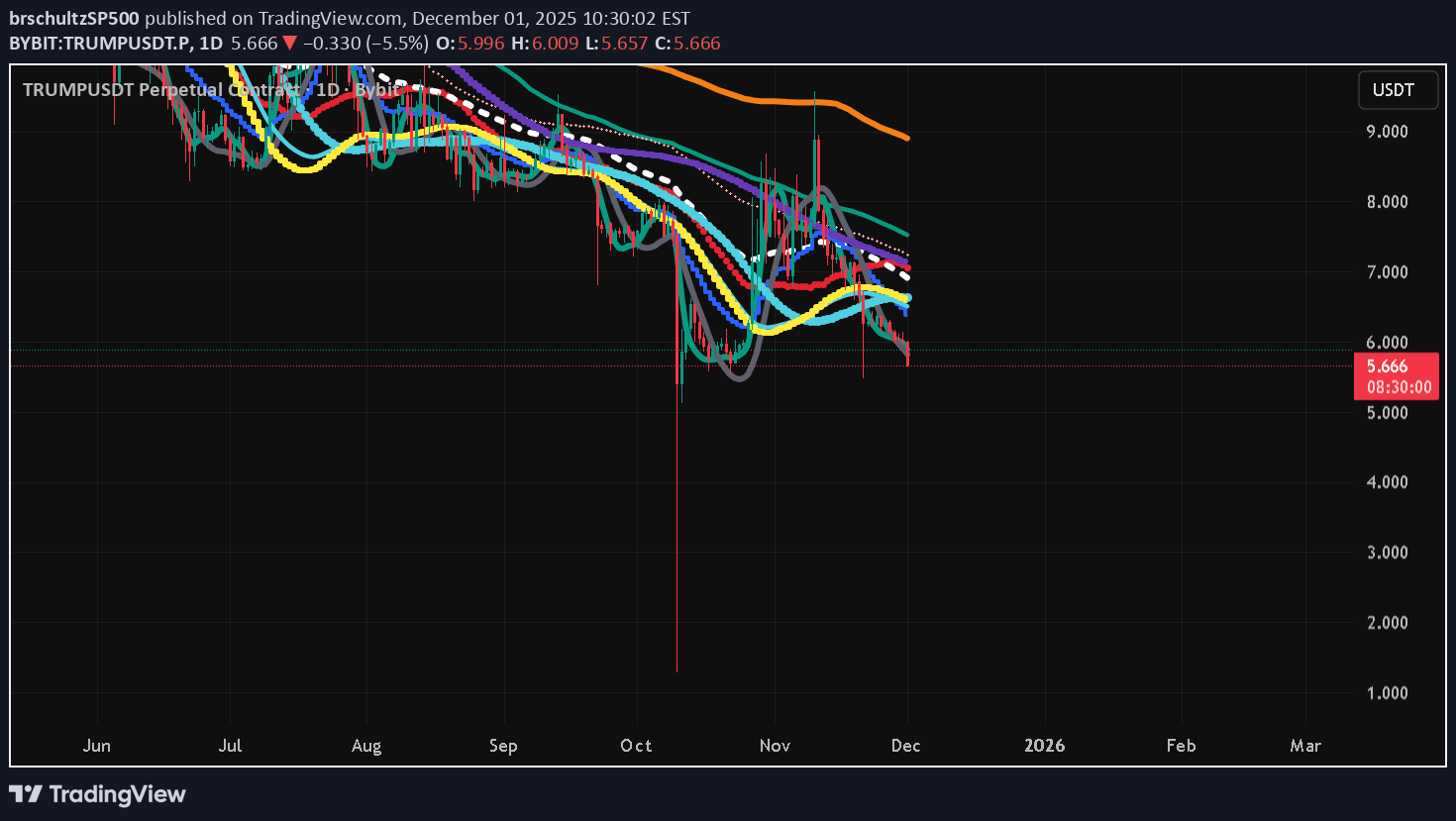،تکنیکال،brschultzSP500