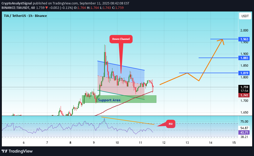 خرید،تکنیکال،CryptoAnalystSignal