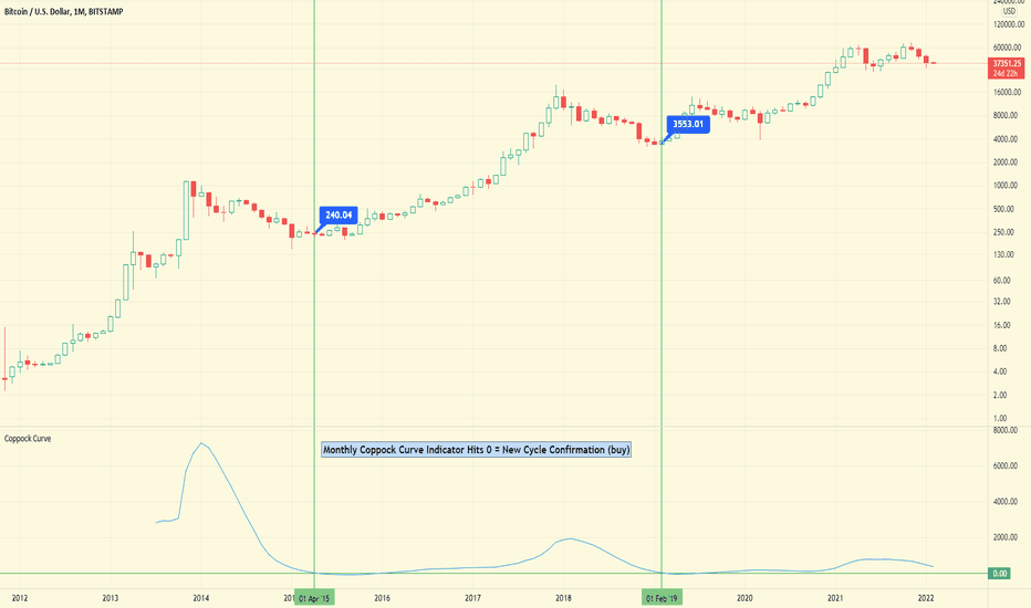 خریدBTC،تکنیکال،fifty2kph