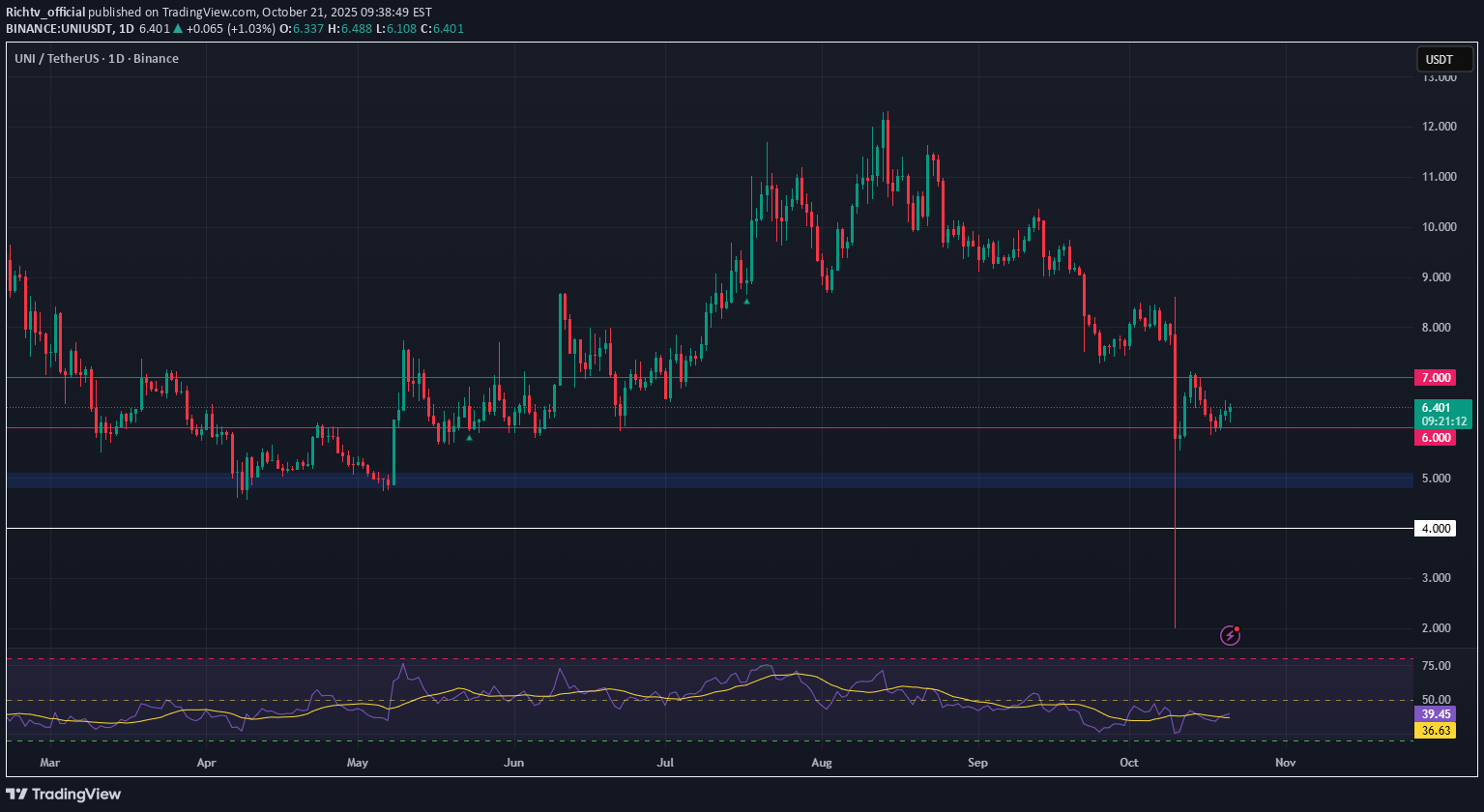 خرید،تکنیکال،Richtv_official