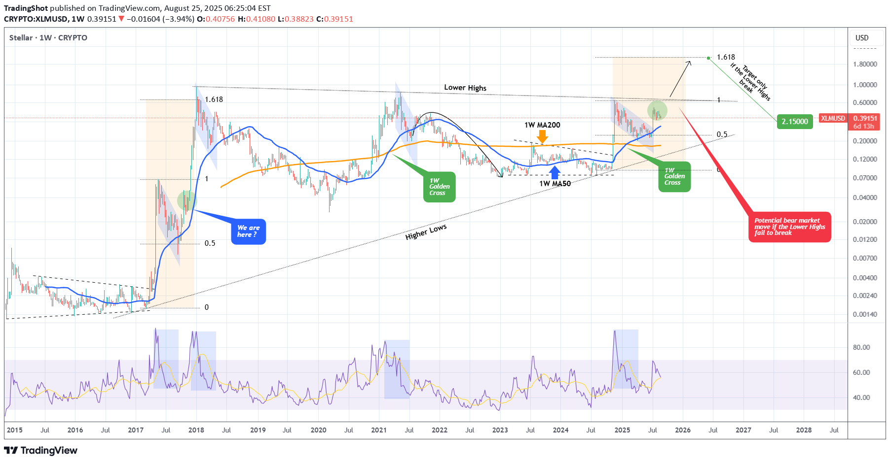 ،تکنیکال،TradingShot