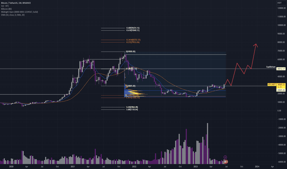 خریدBTC،تکنیکال،Shrimantaha