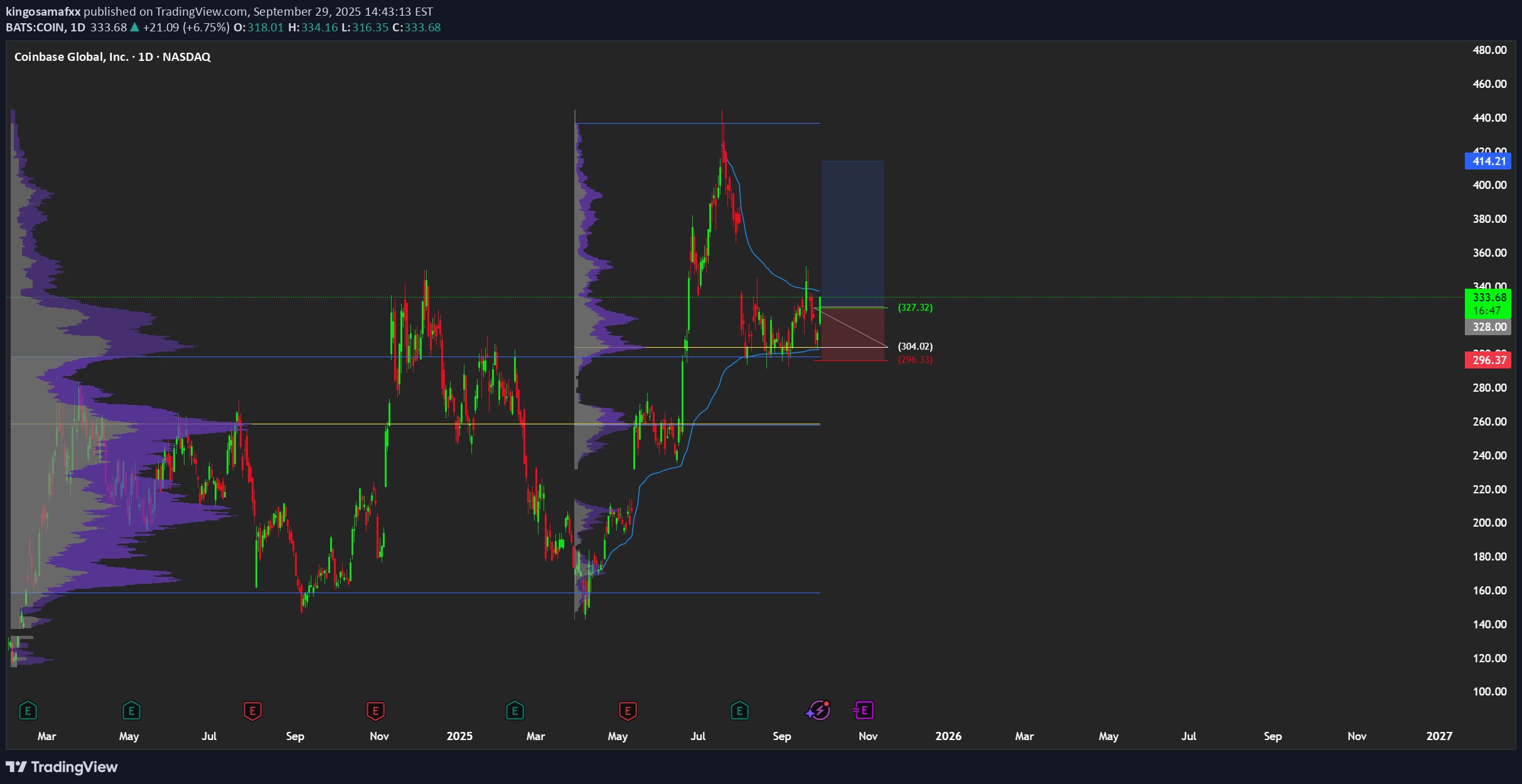 خریدCOINX،تکنیکال،kingosamafxx