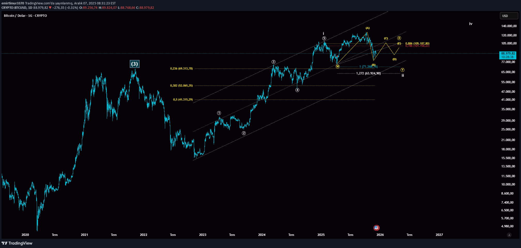 BTC،التحليل الفني،emirtimur3370