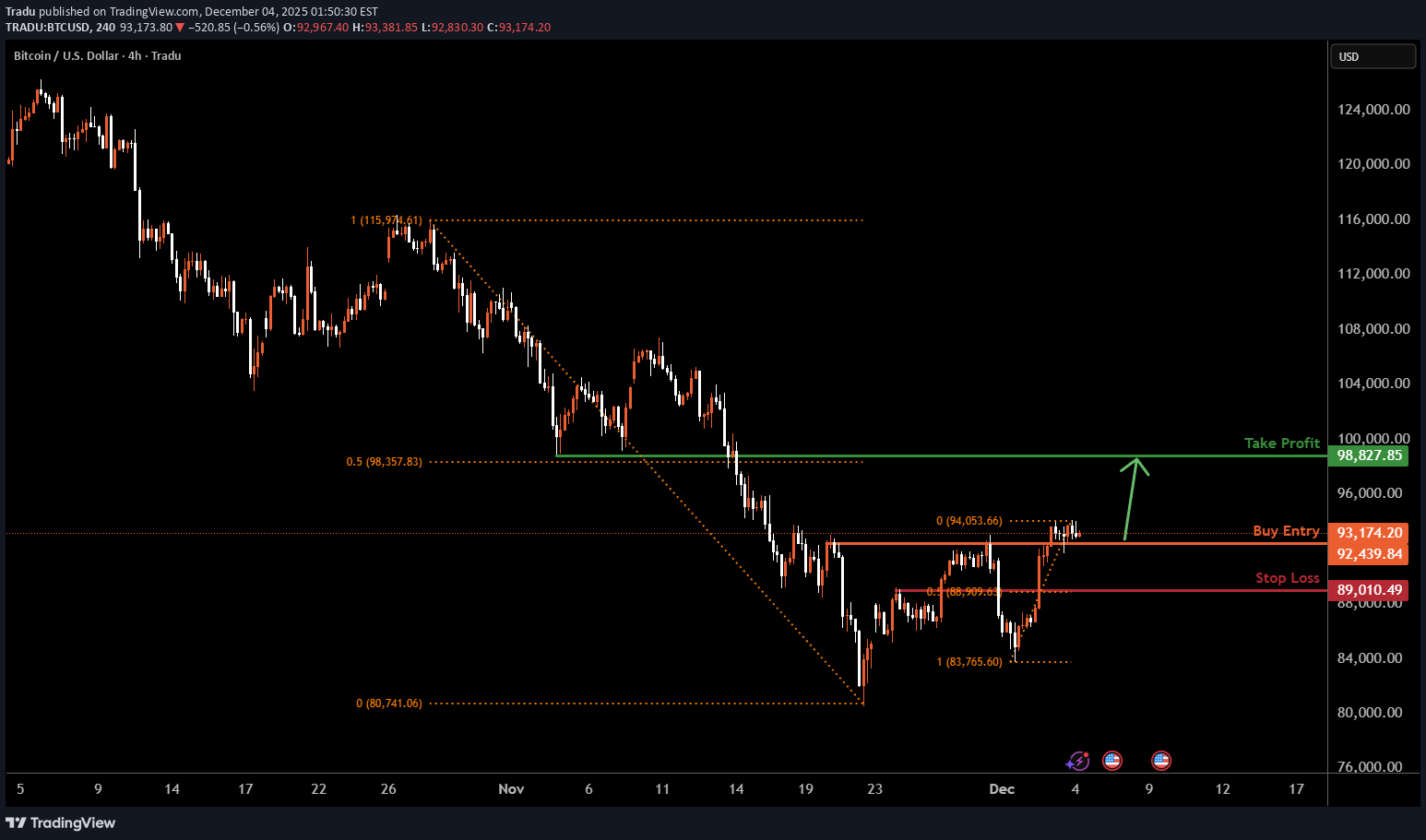 Satın alBTC،Teknik،Tradu