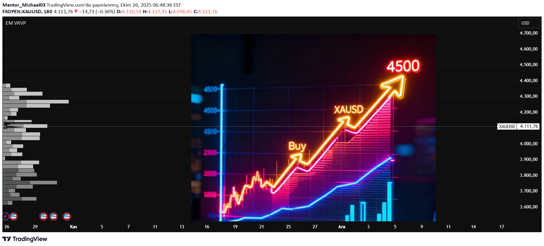 PAXG،تکنیکال،Mentor_Michael03