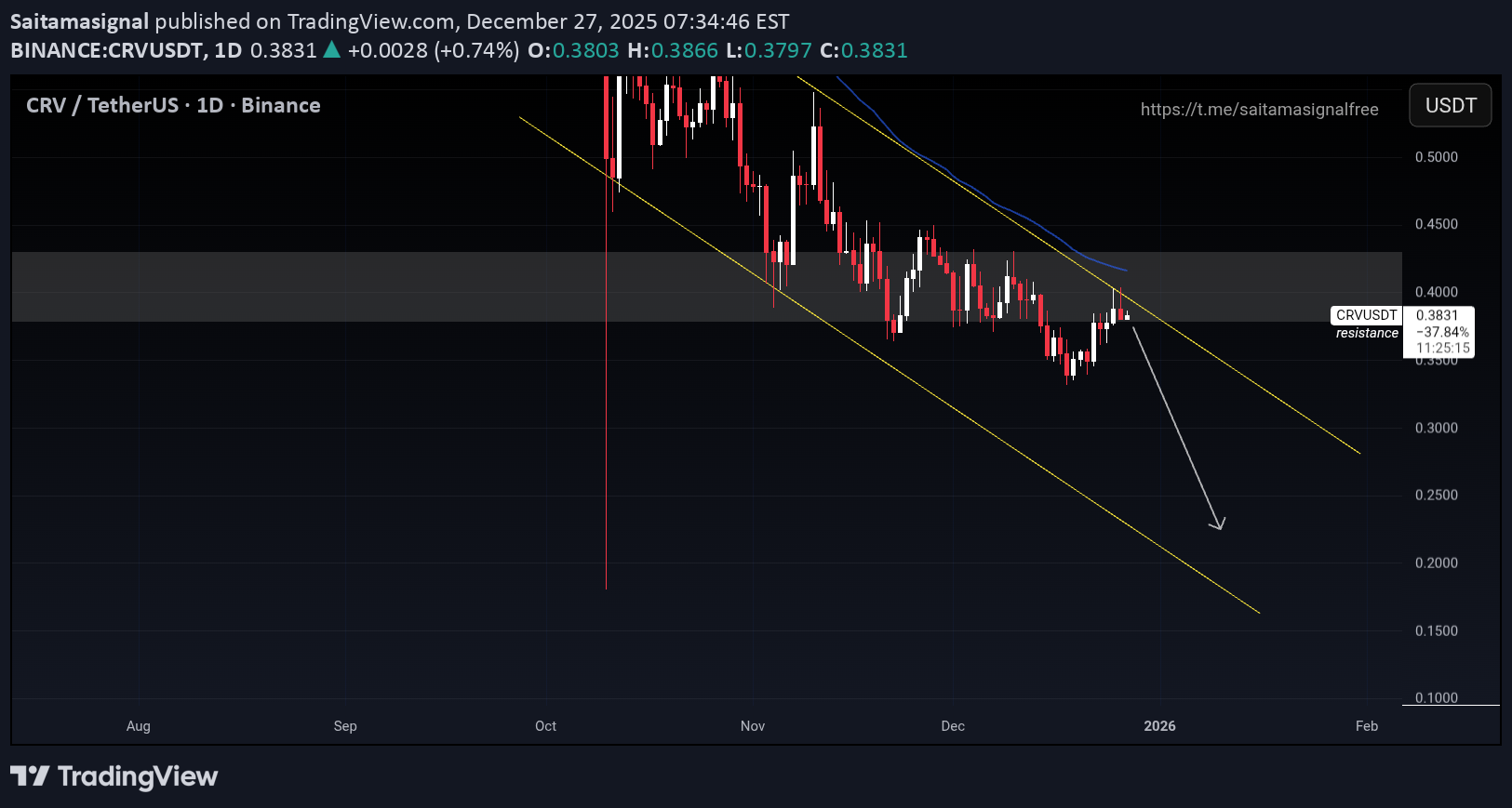 فروش،تکنیکال،Saitamasignal