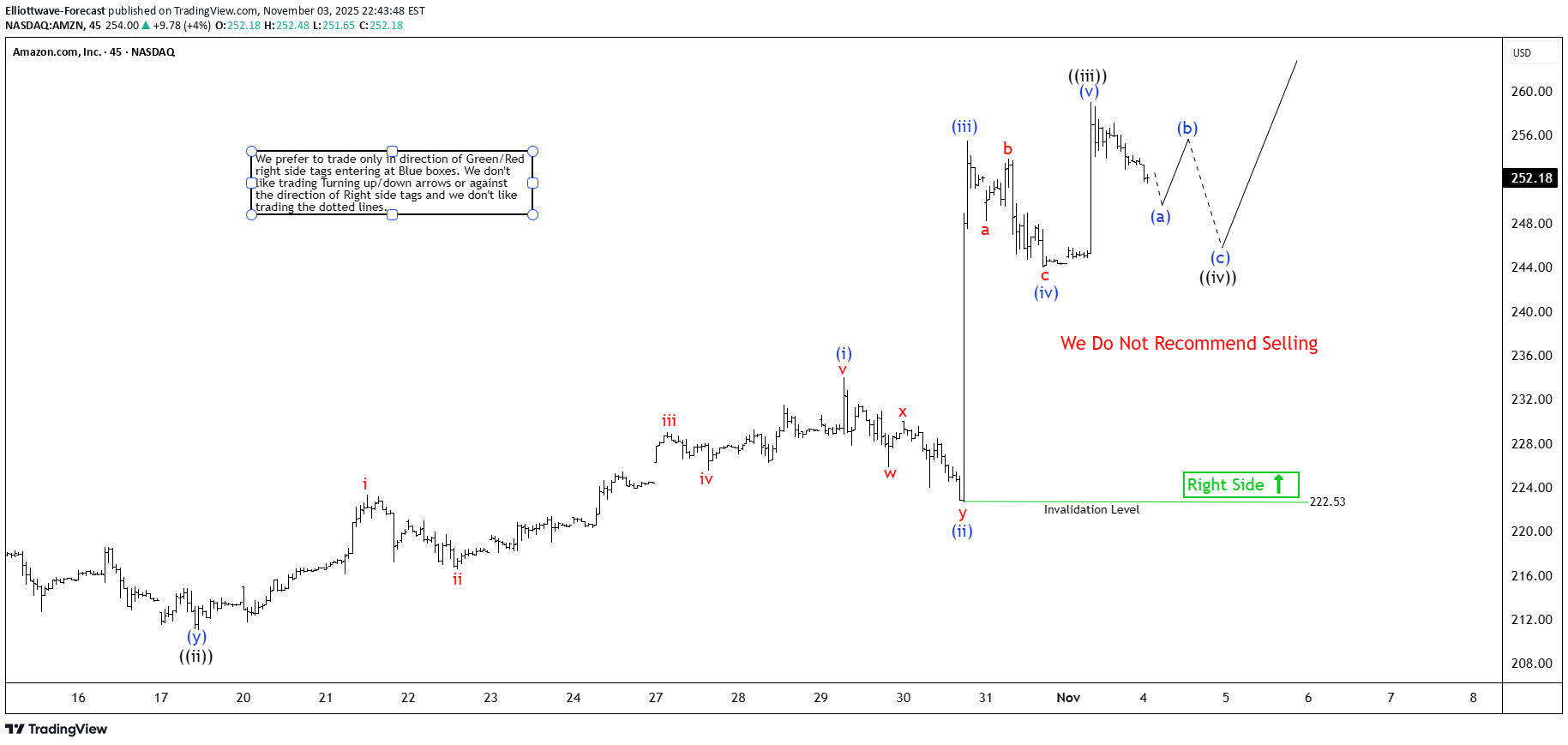 ،تکنیکال،Elliottwave-Forecast