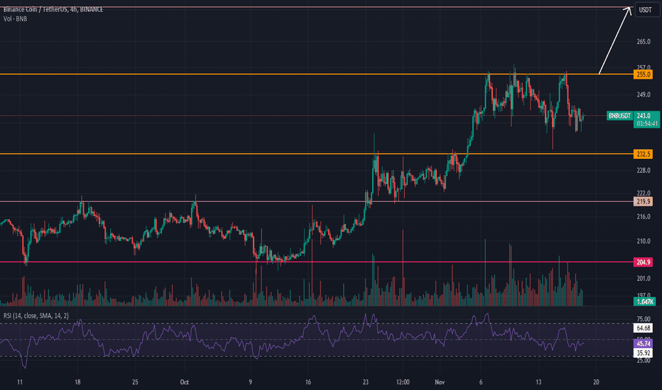 شراءBNB،التحليل الفني،abolfazl_prl