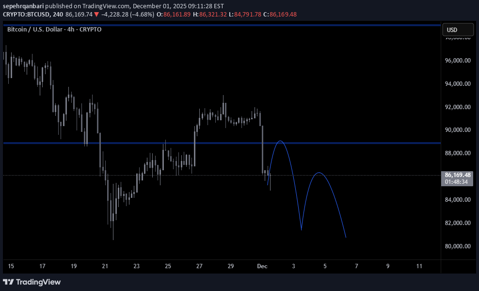 İndirimBTC،Teknik،sepehrqanbari