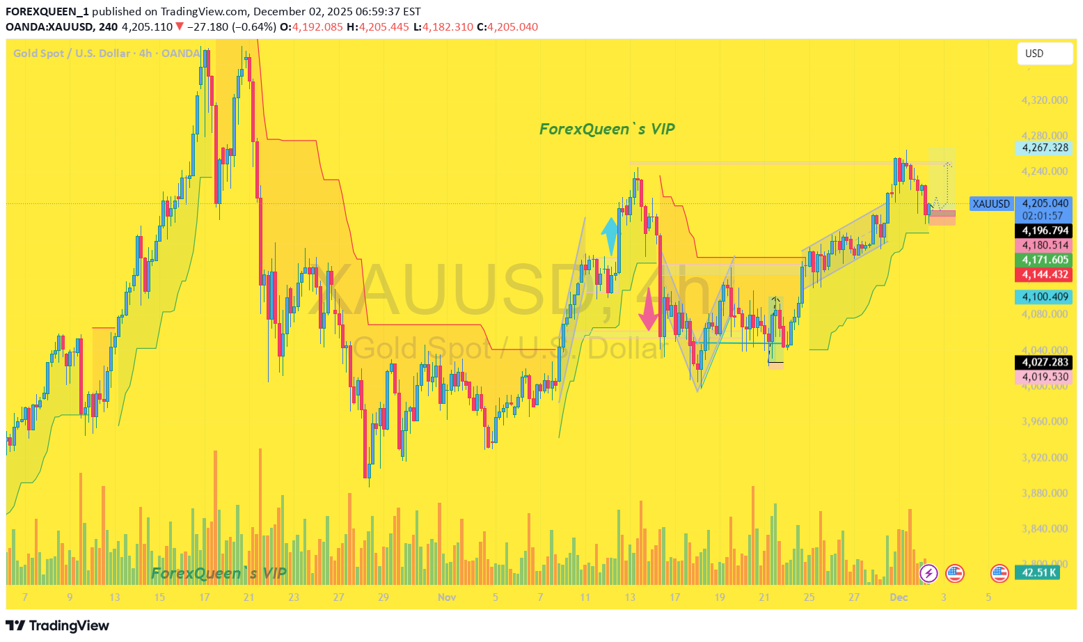 Satın alPAXG،Teknik،FOREXQUEEN_1