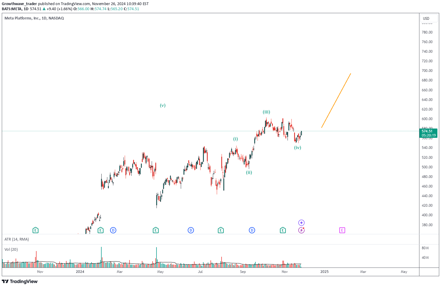 خریدMETAX،تکنیکال،Growthwave_trader