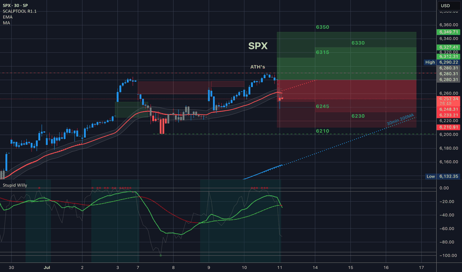 S&P500،تکنیکال،SPYder_QQQueen_Trading