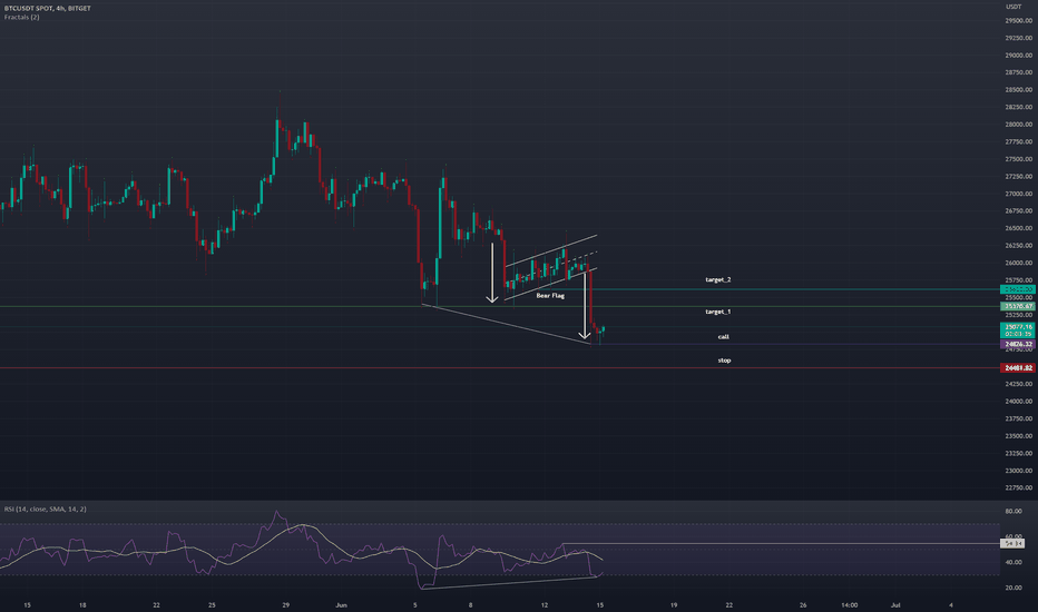 BuyBTC،Technical،saburdometals