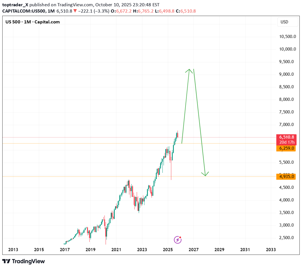 BuySPYX،Technical،toptrader_X