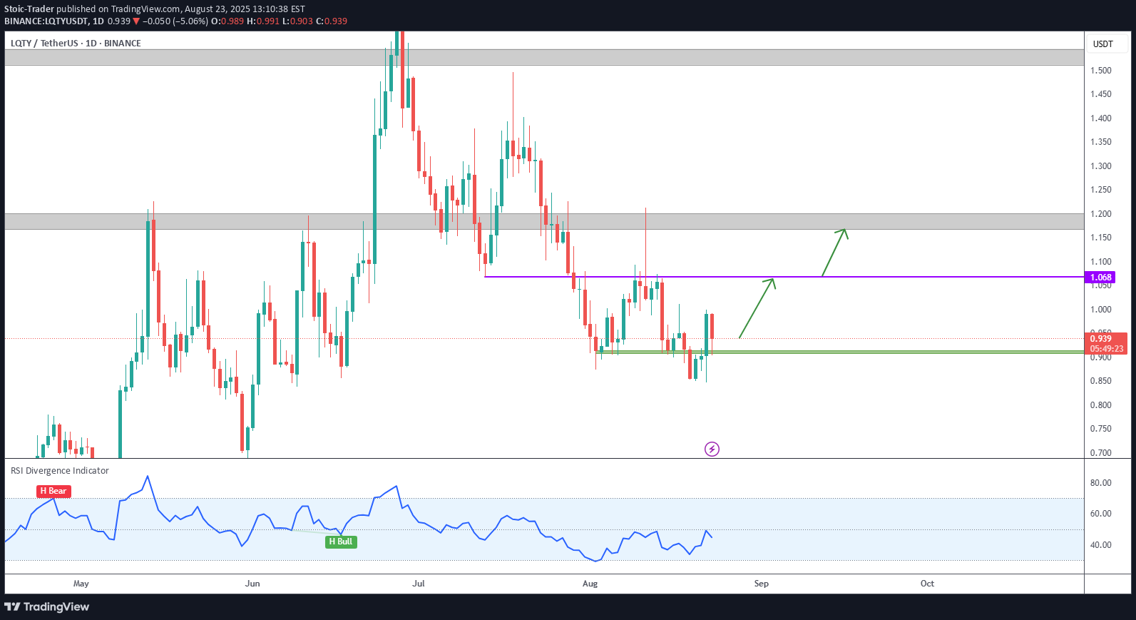 Satın alLQTY،Teknik،Stoic-Trader