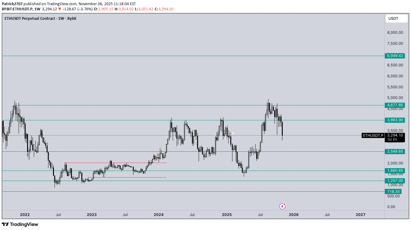 ETH،التحليل الفني،Patrick2707