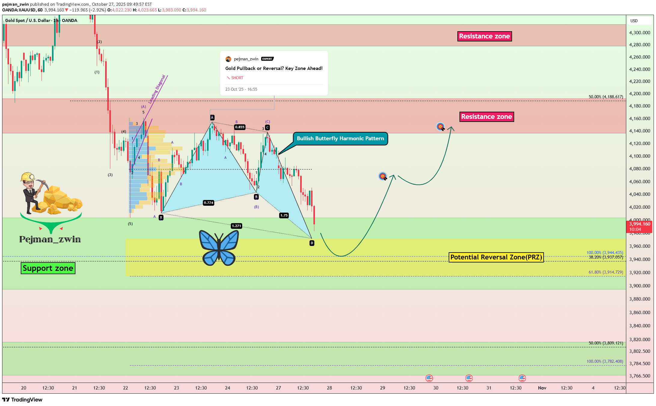 خریدPAXG،تکنیکال،pejman_zwin