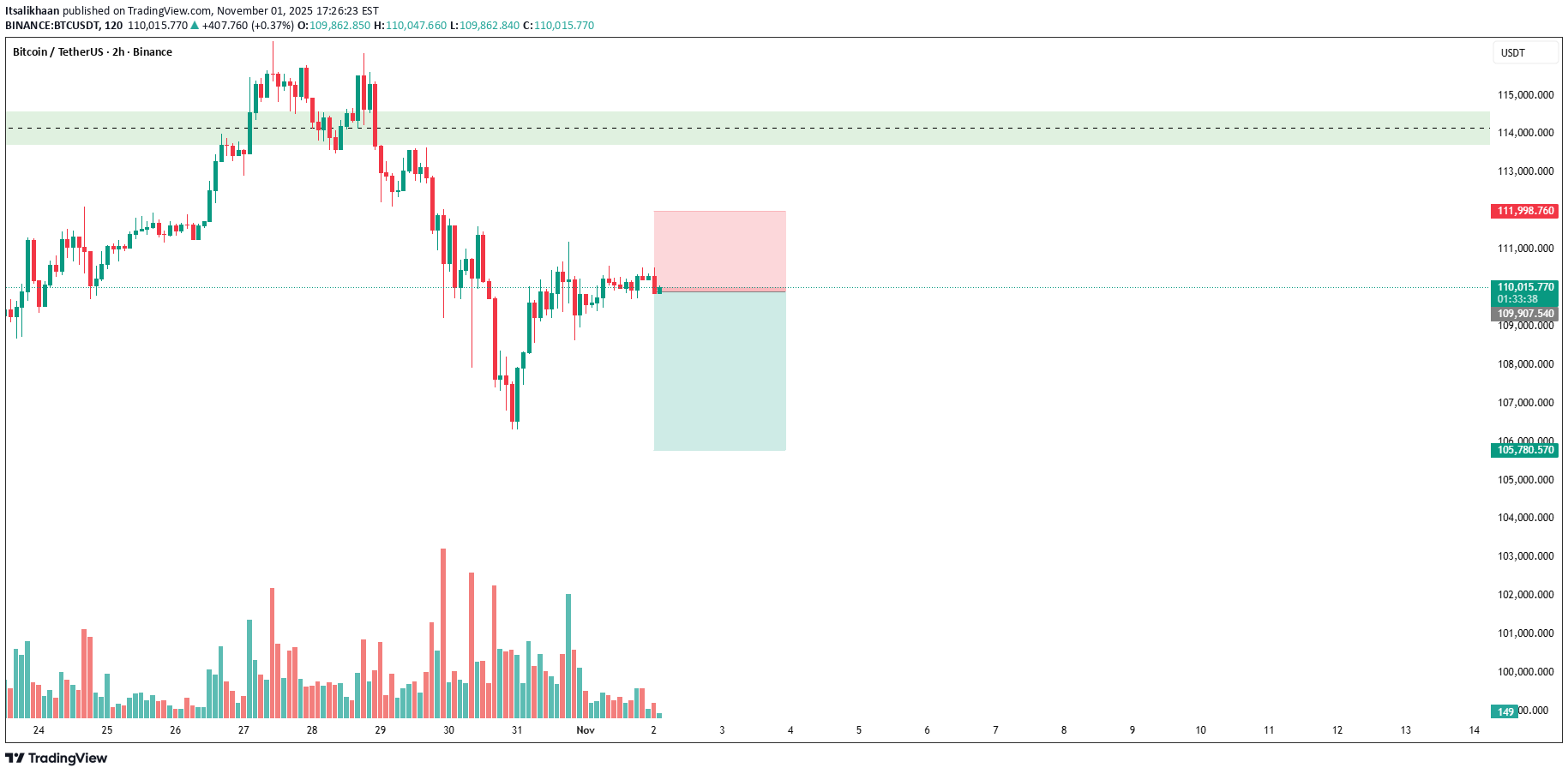 İndirimBTC،Teknik،Itsalikhaan