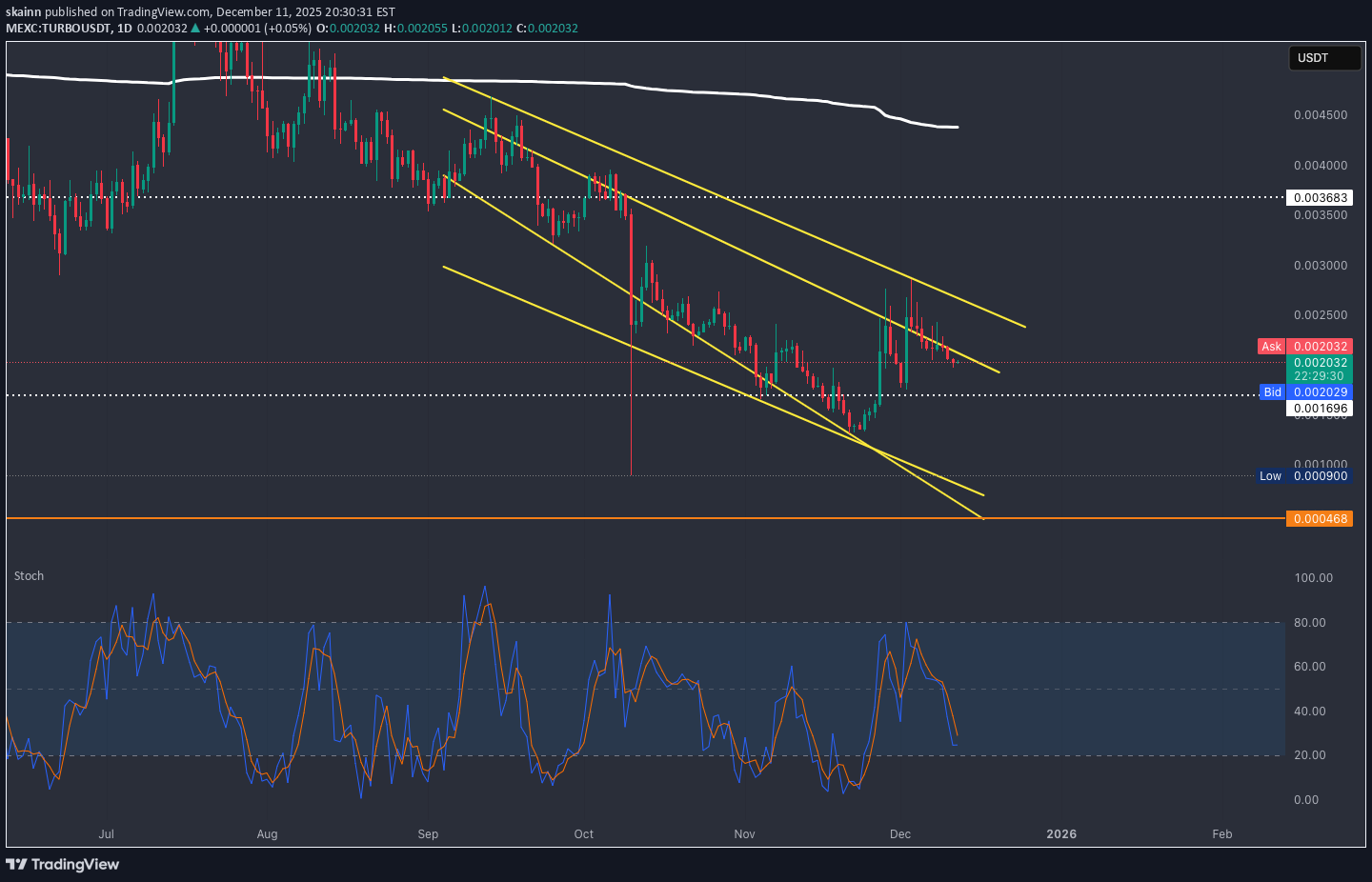 فروش،تکنیکال،skainn