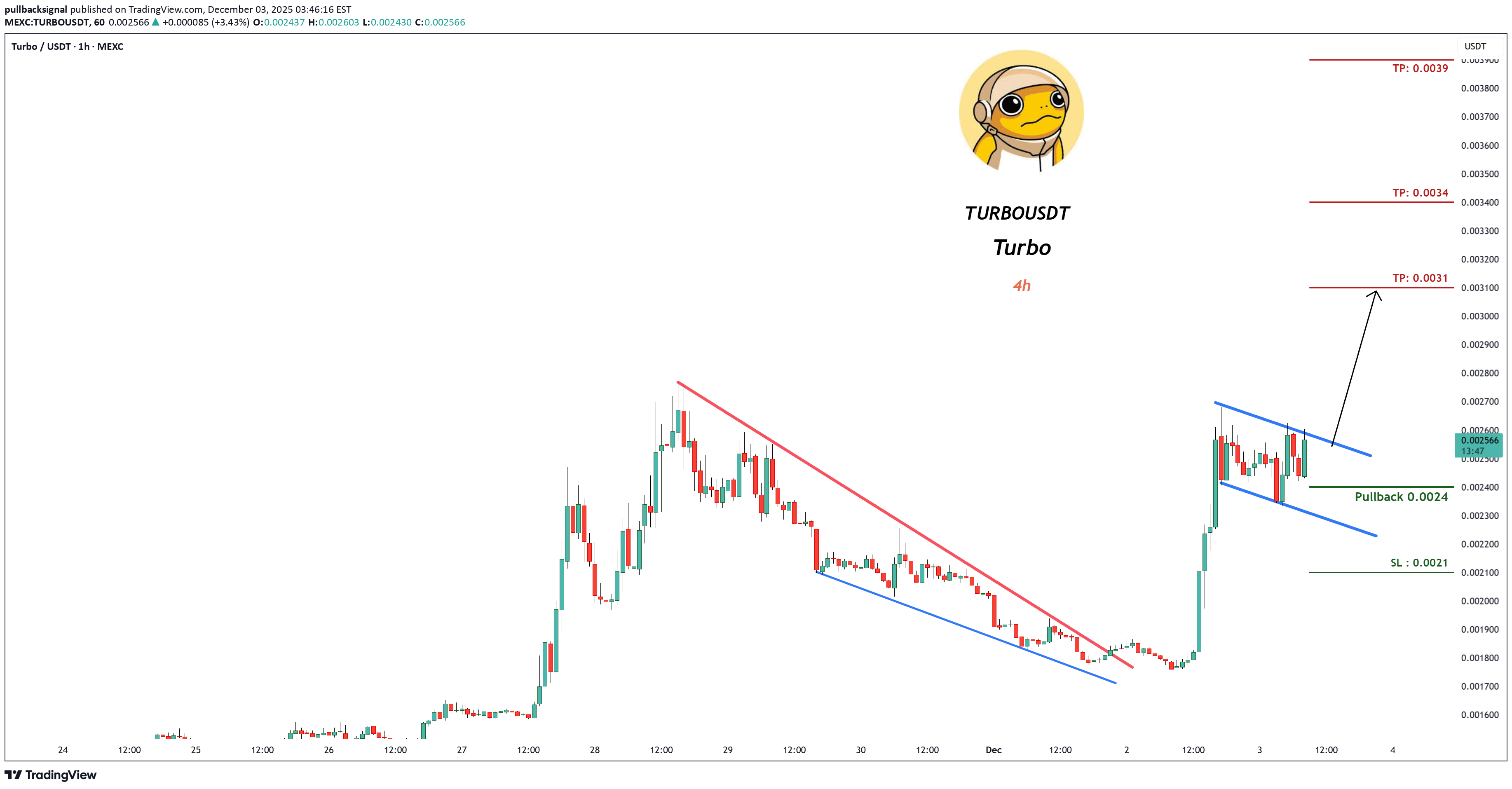 خرید،تکنیکال،pullbacksignal