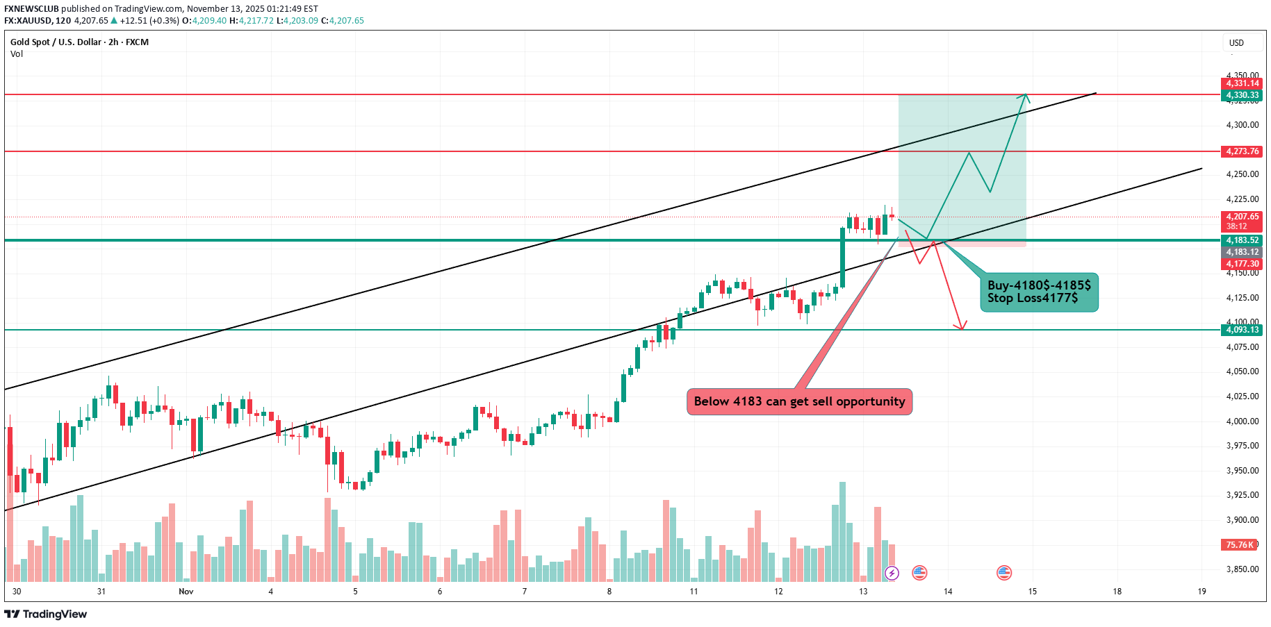 BuyPAXG،Technical،FXNEWSCLUB