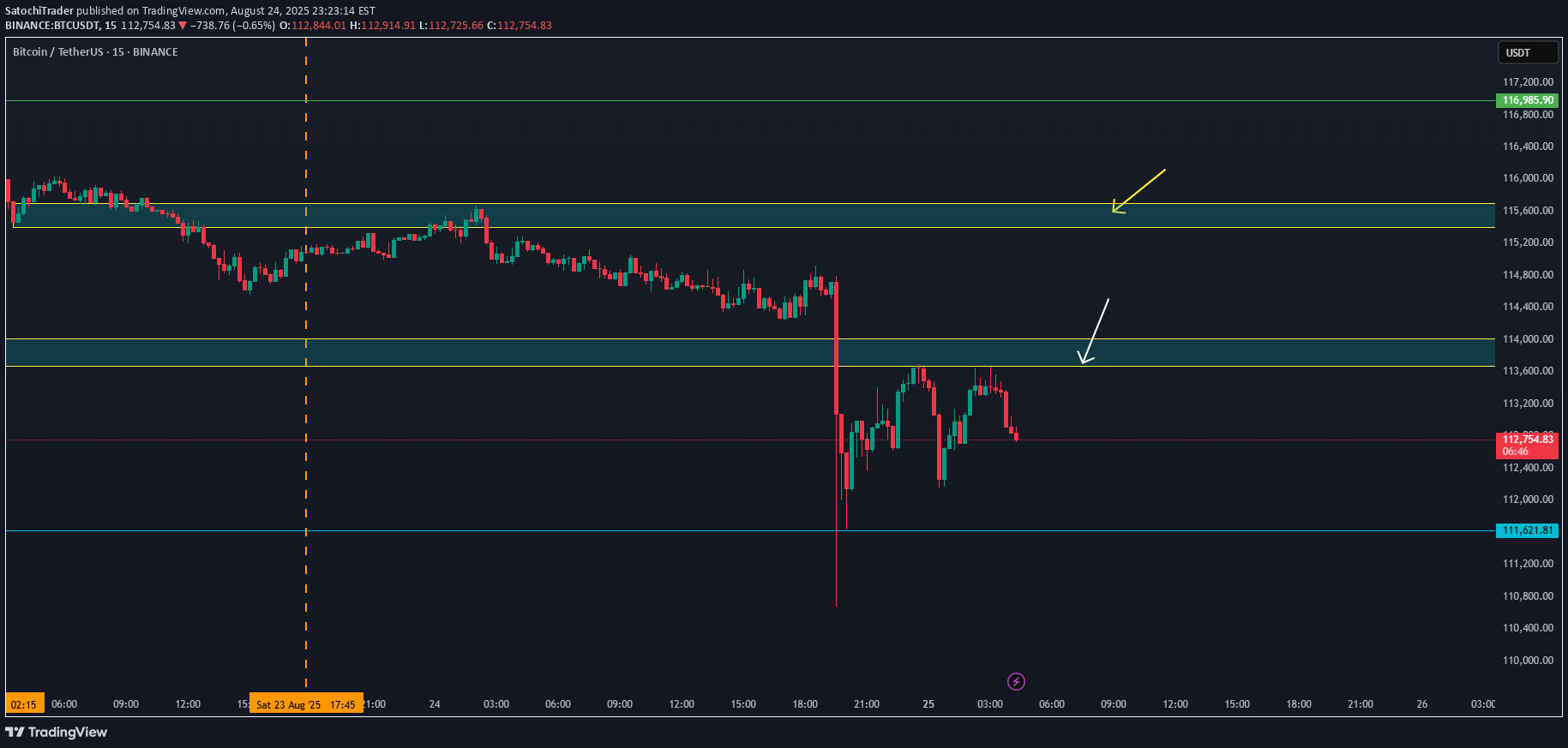 شراءBTC،التحليل الفني،SatochiTrader
