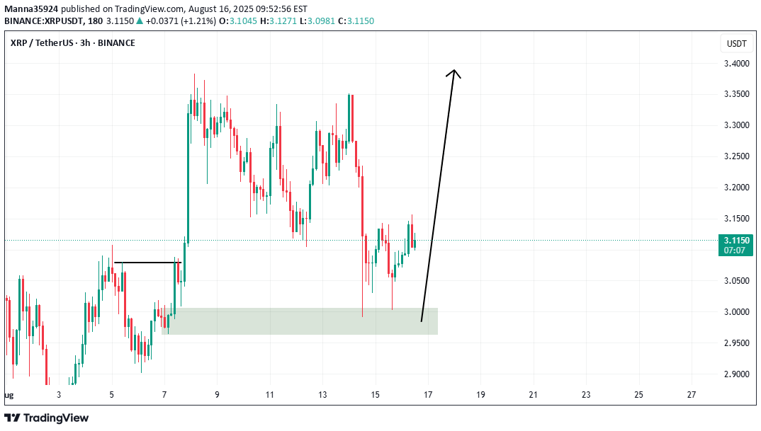خریدXRP،تکنیکال،Manna35924